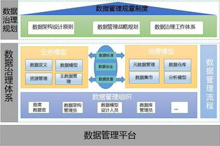 數(shù)據(jù)治理 提升數(shù)據(jù)質(zhì)量的利器與數(shù)據(jù)處理的核心支柱